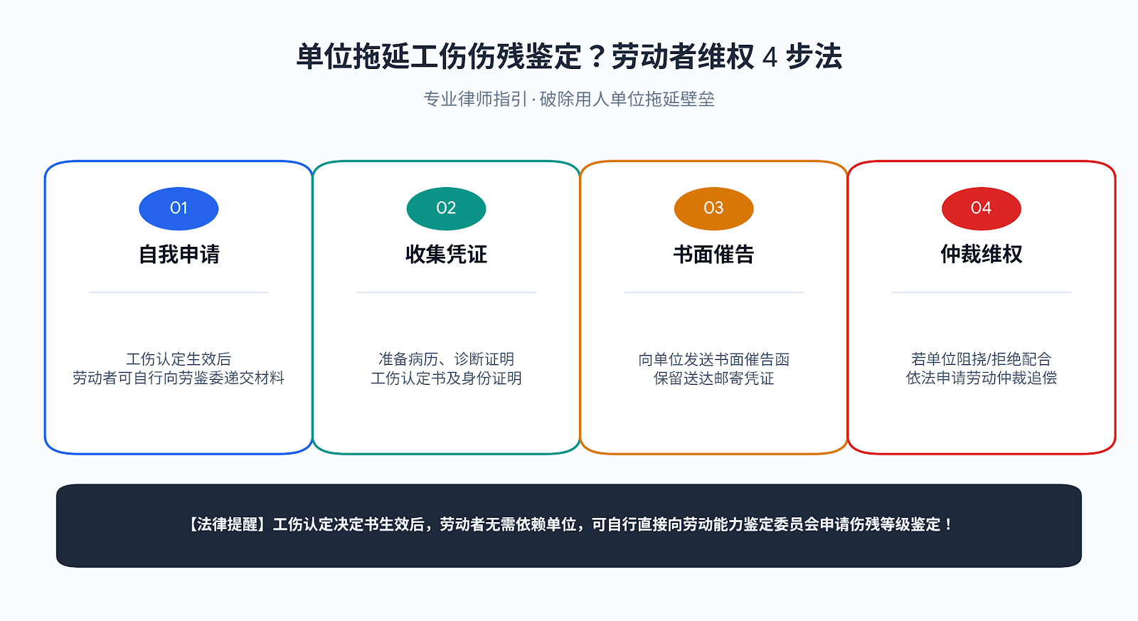 湖北勤问律师事务所-单位拖延工伤伤残鉴定怎么办?劳动者自主维权全流程指南