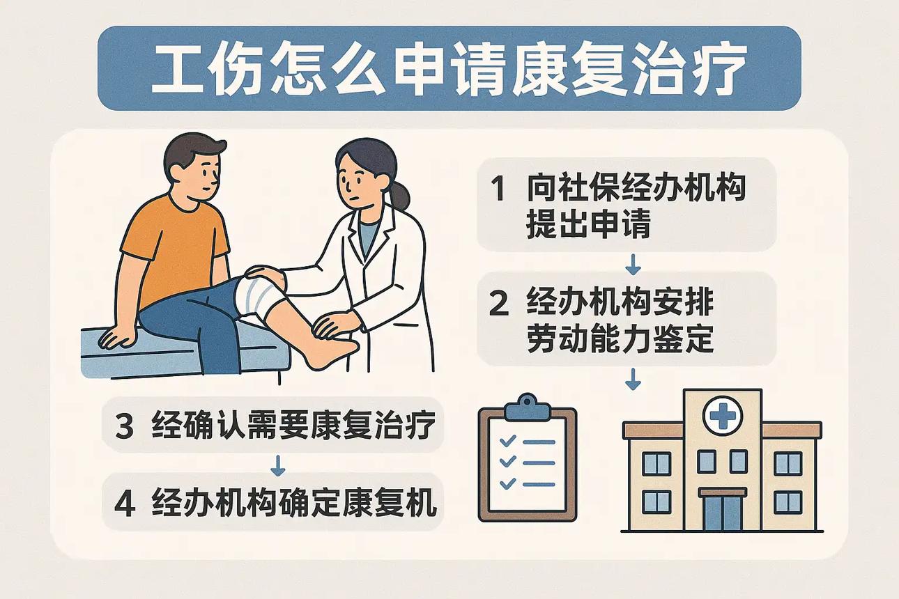 劳动工伤纠纷怎么处理｜工伤认定、仲裁索赔完整流程