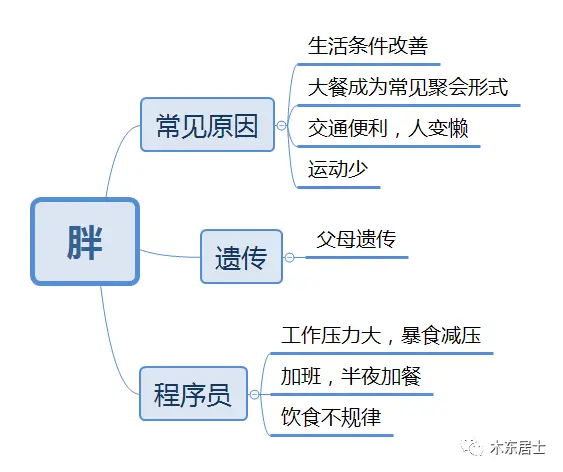 过劳肥胖?算不算工伤