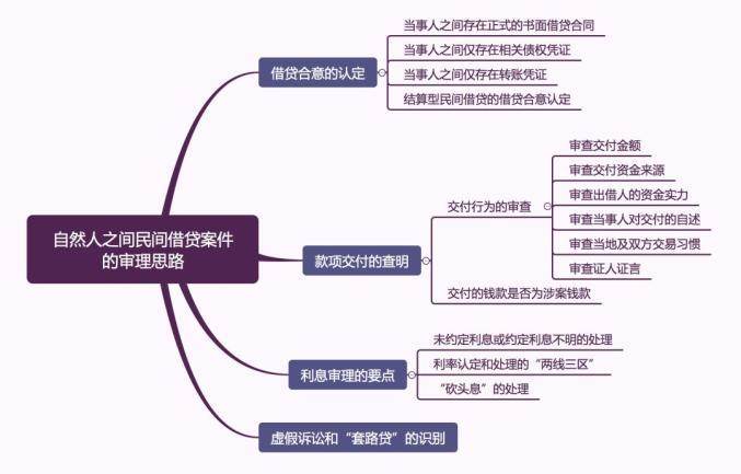 债务借贷纠纷怎么处理？民间借贷维权完整指南