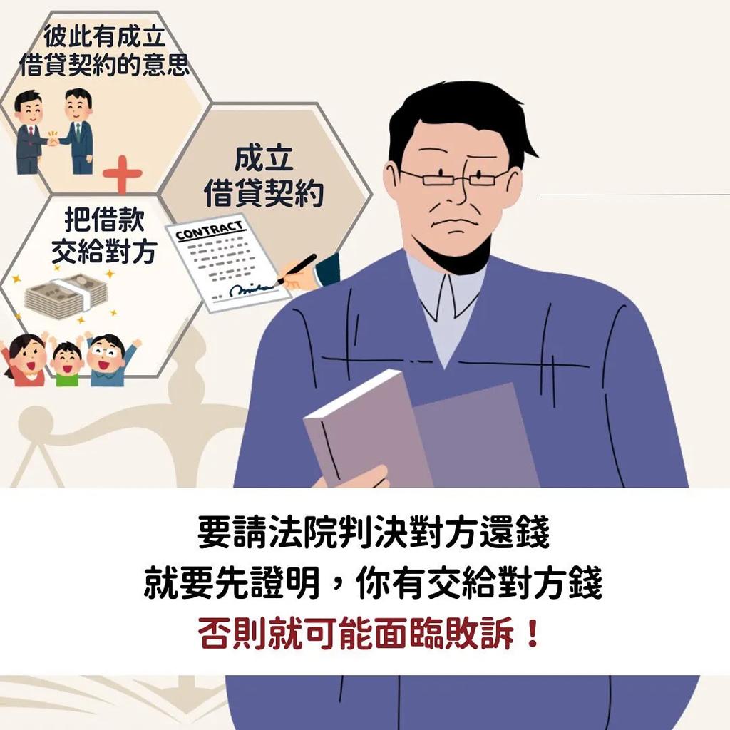 借贷纠纷