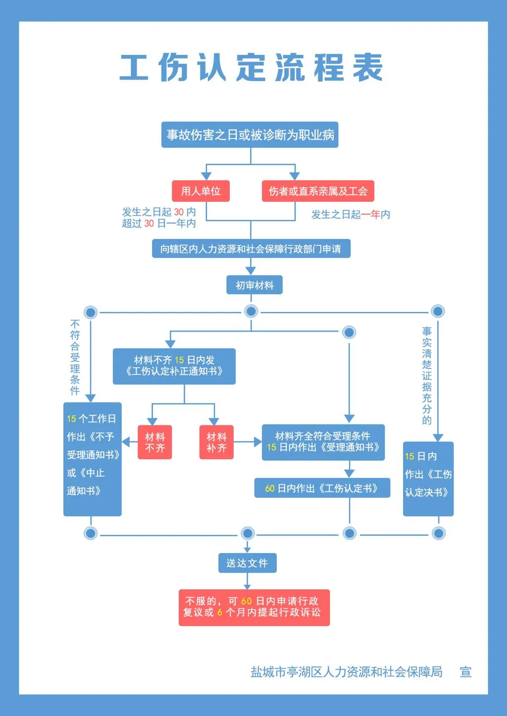 未缴纳工伤保险发生工伤，劳动纠纷如何主张权益？