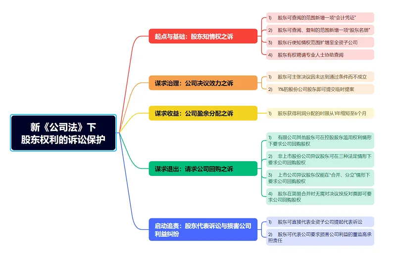 武汉股东资格确认纠纷:足浴合伙项目,无书面代持协议,二审确认隐名股东资格
